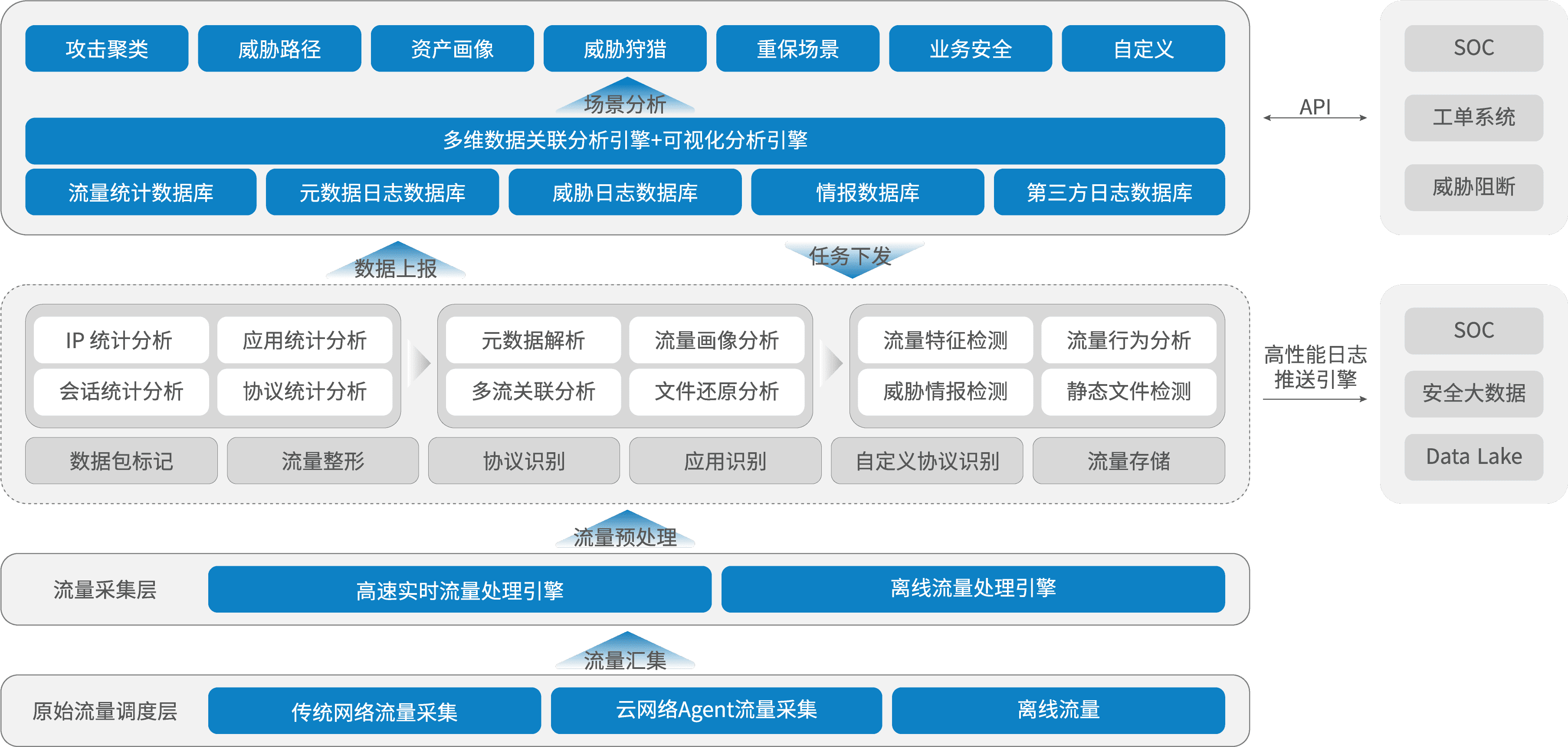 科來金融安全解決方案 科來金融安全解決方案